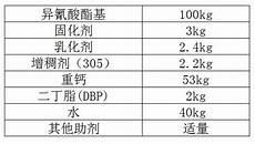 聚氨酯发泡配方比例